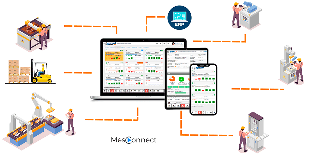 Conectar  un sistema MES con las máquinas y ERP de la fábrica